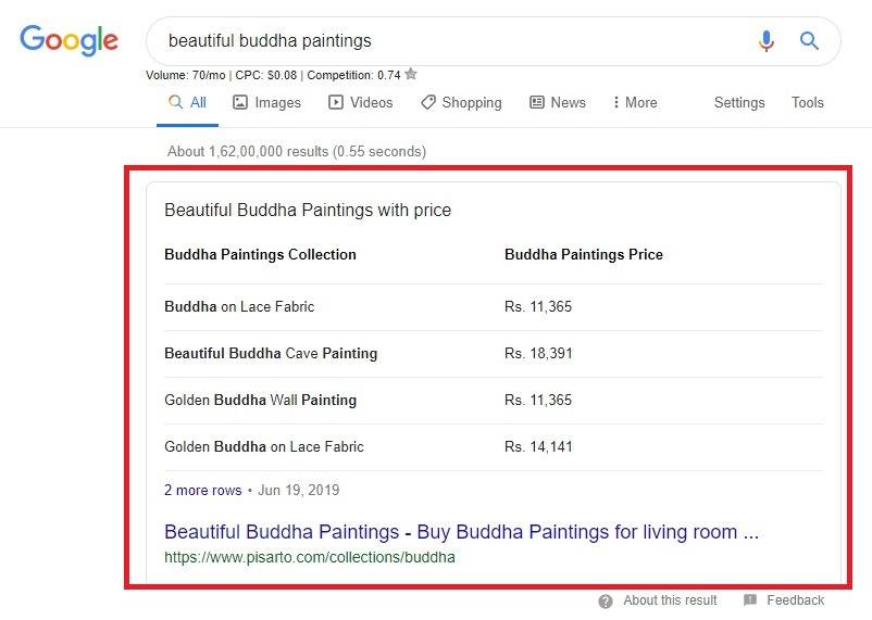 Keyword "Beautiful Buddha Paintings" has achieved zero ranking