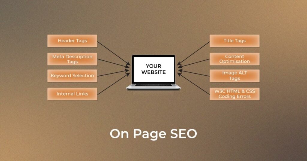 on-page-seo