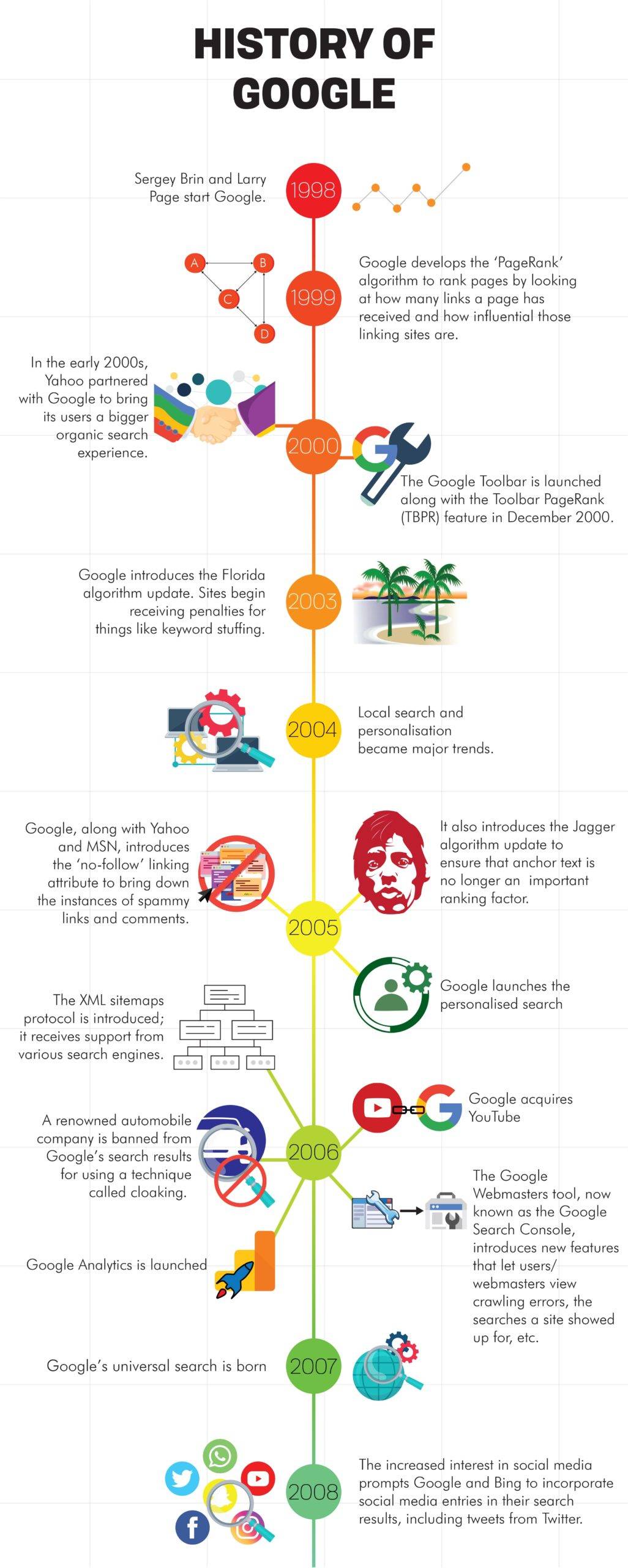 history of google presentation