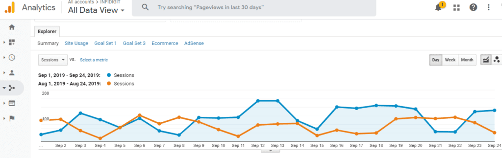 Optimize your website by setting up Google Analytics to track performance