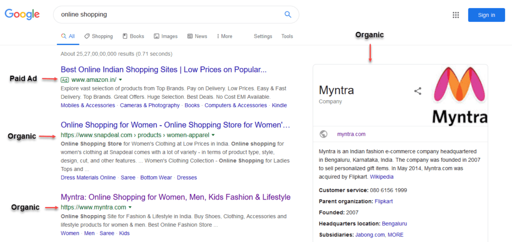 What Is Seo A Complete Seo Guide For Infidigit
