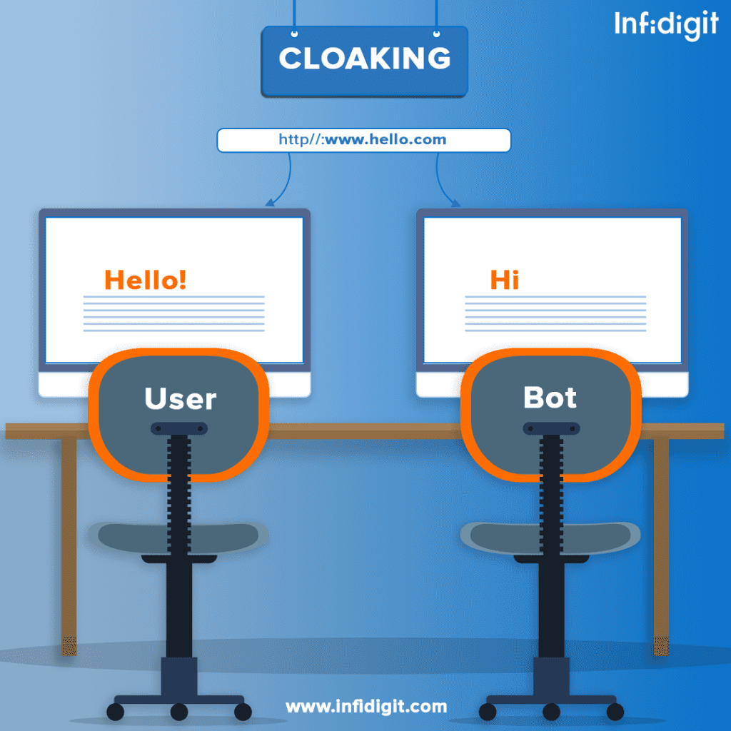 Cloaking What Is Cloaking in SEO? & Types of Cloaking