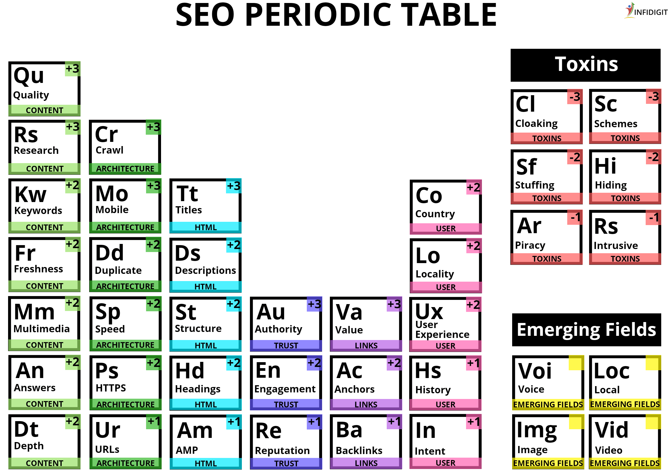 Periodic Table And Element Structure; Informative Awnsers ...