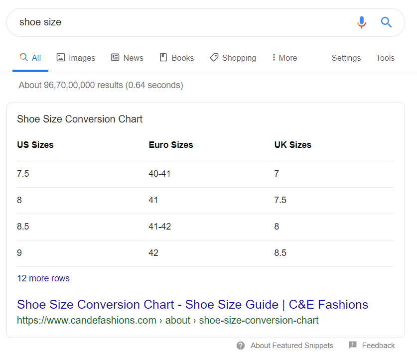 Table Featured Snippets