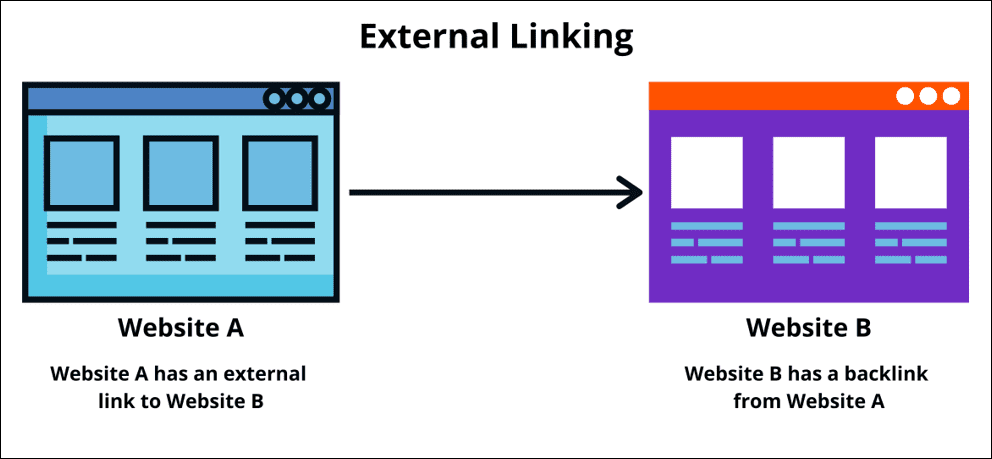 External Linking