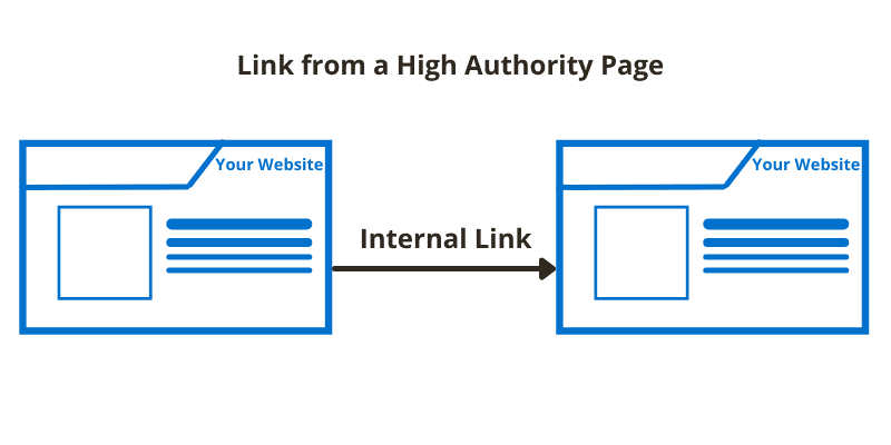 Internal Link 