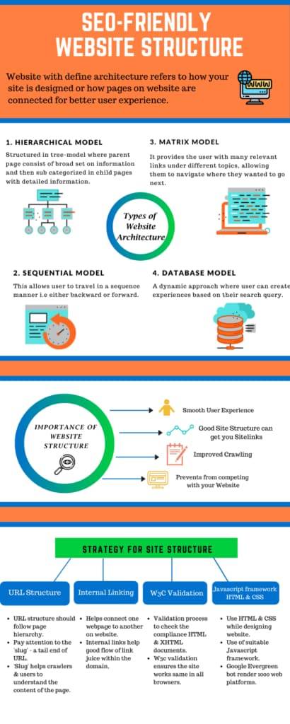 What is Website Structure