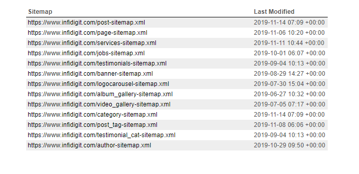 XML Sitemap helps bots to crawl the website in a better way.