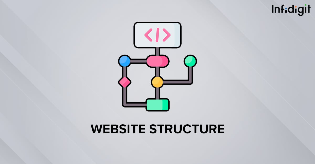 Website Structure - Infidigit