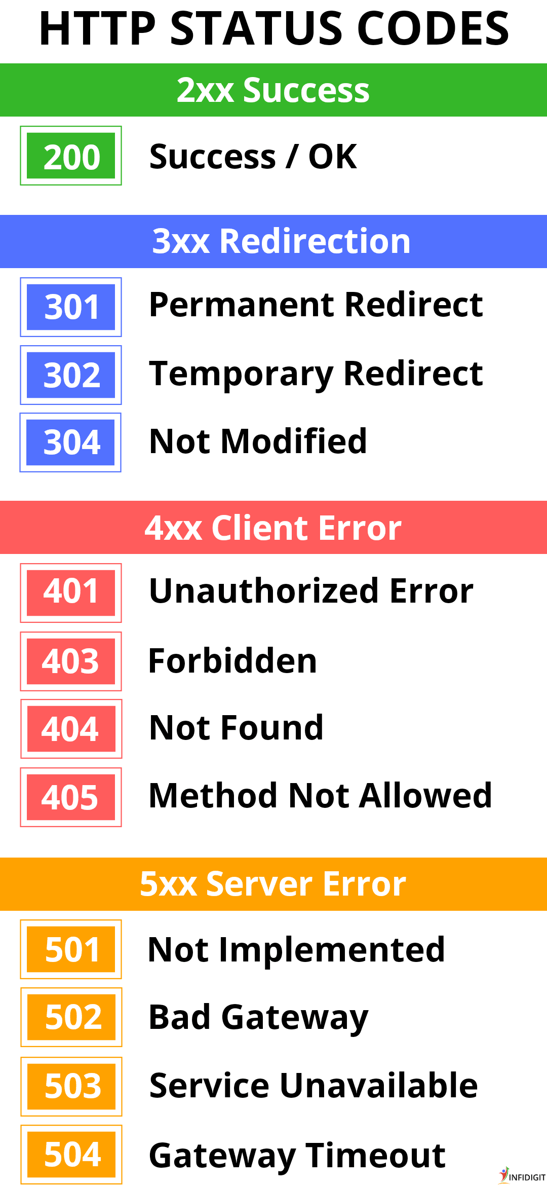 HTTP Status Codes Cheat Sheet 2023 Crash Course PDF 46 OFF