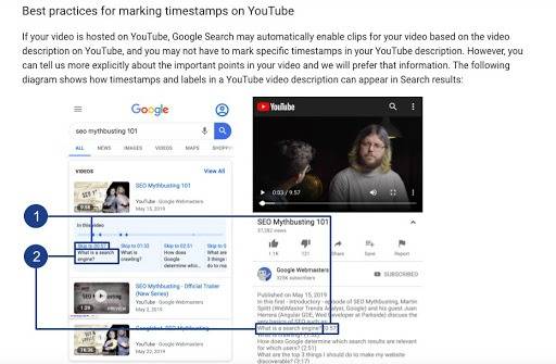 Timestamps in the YouTube video description