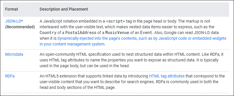 Google Microdata not working for me :( - Google Search Central Community