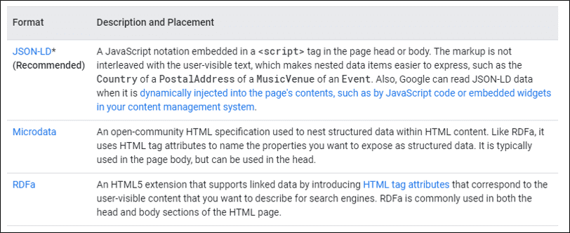 Google Structured Data Formats