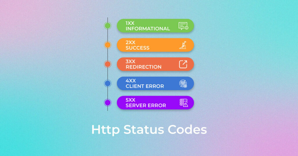 http-status-codes