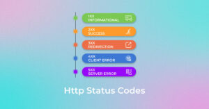 What Are Http Status Codes | Full List Of Http Status Codes - Infidigit