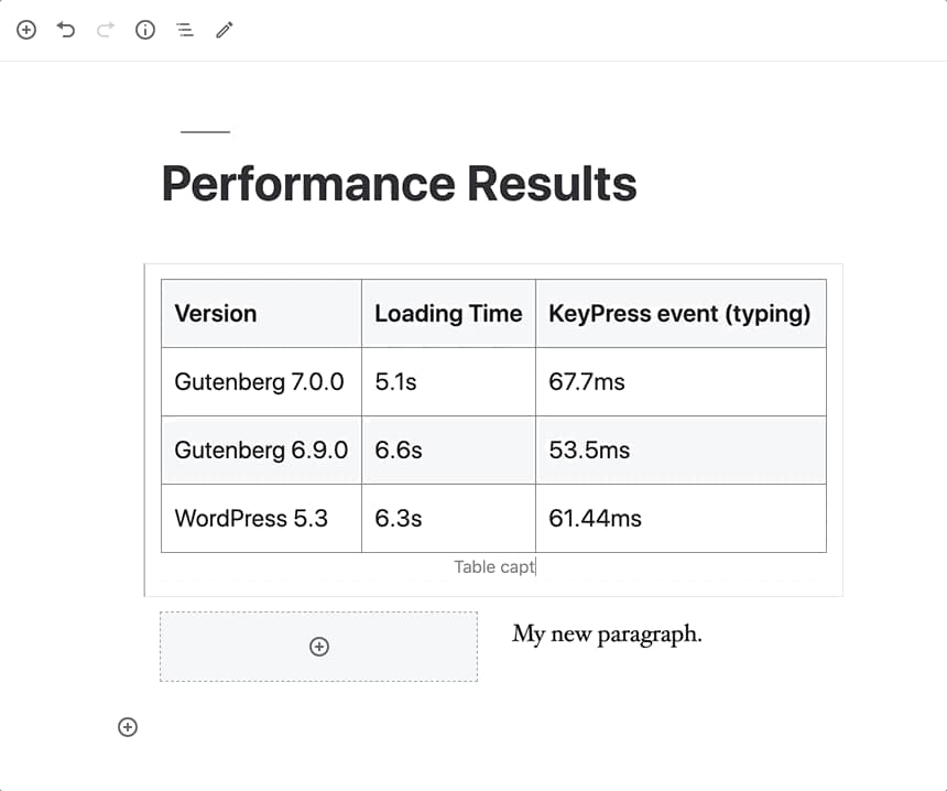 Wordpress Performance Results