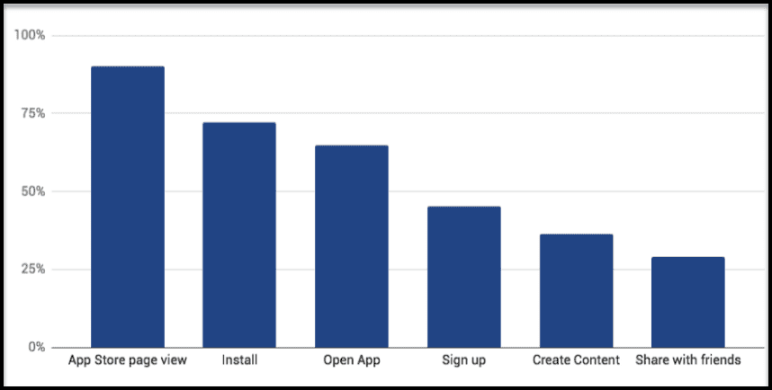 Mobile App Statistics