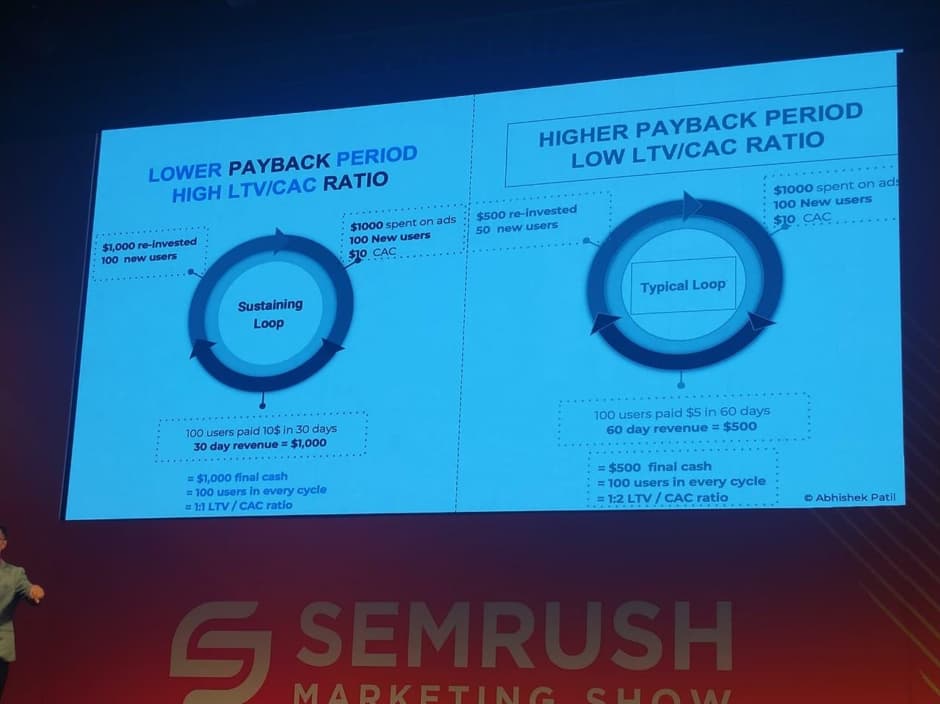 Semrush Marketing Show