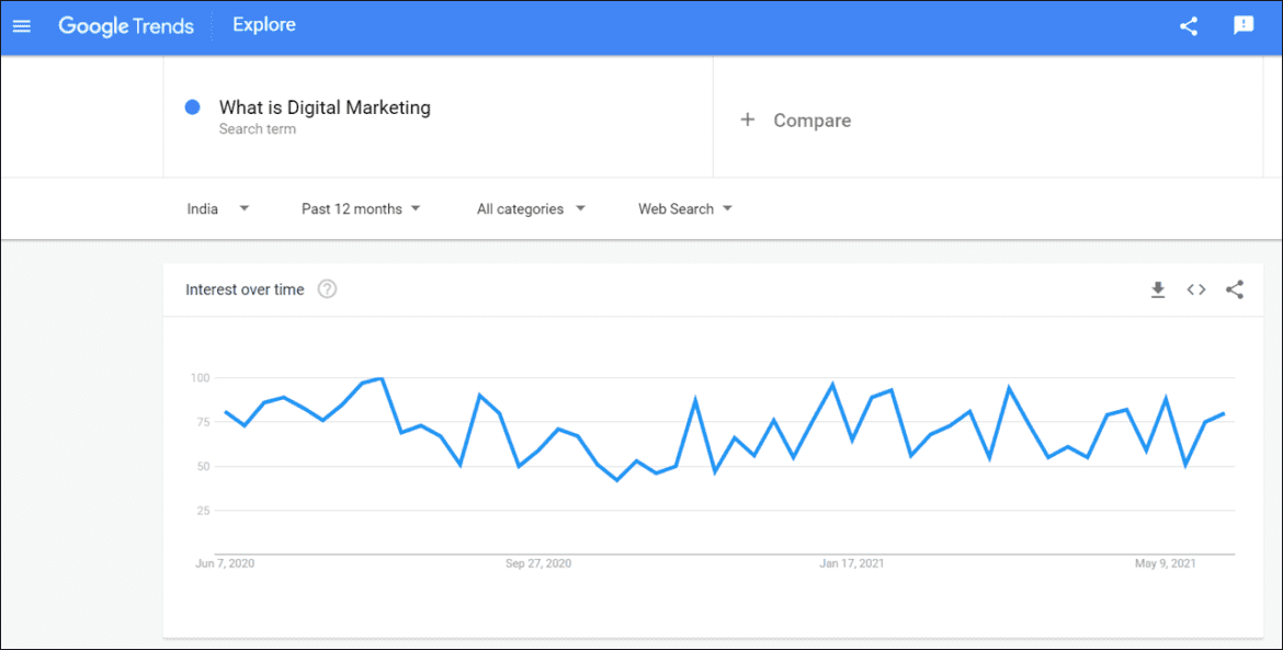 Top 36 Seo Tools (Free & Paid) You Need For Seo'S Of Your Websites
