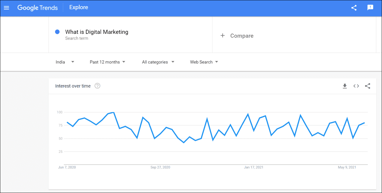 Google Trends