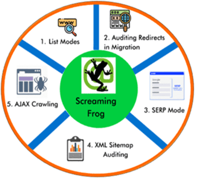 SEO Tools - Screaming Frog Features