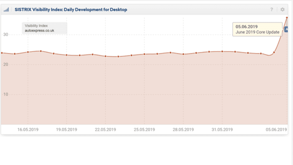 SEO Tools Report