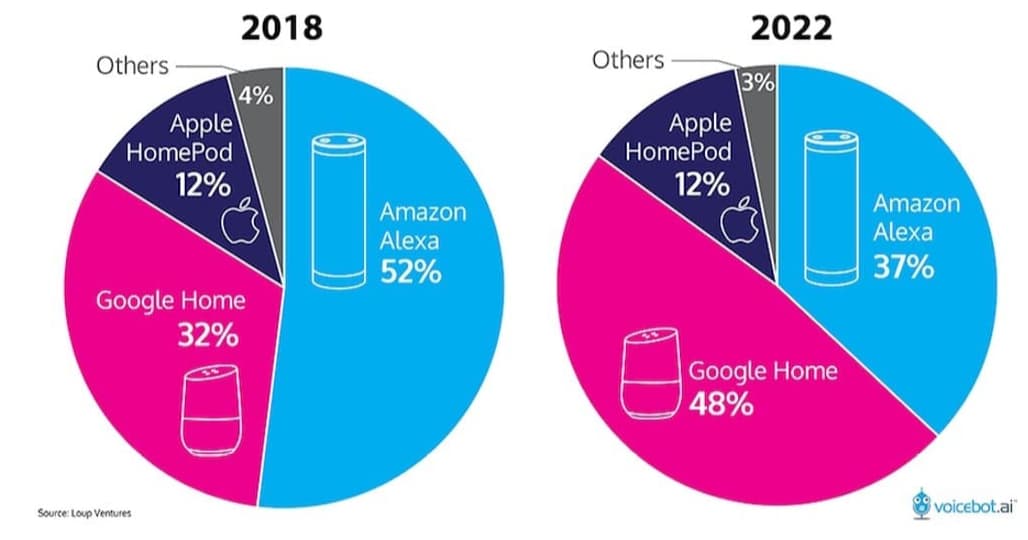 Voice Search Assistant