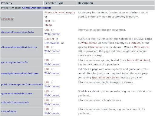 Structured Data Special Announcement by schema.org