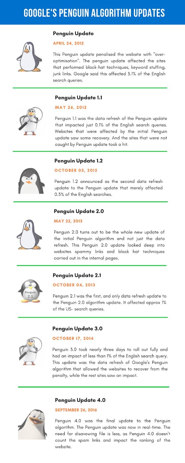 Google Penguin Update and Recovery