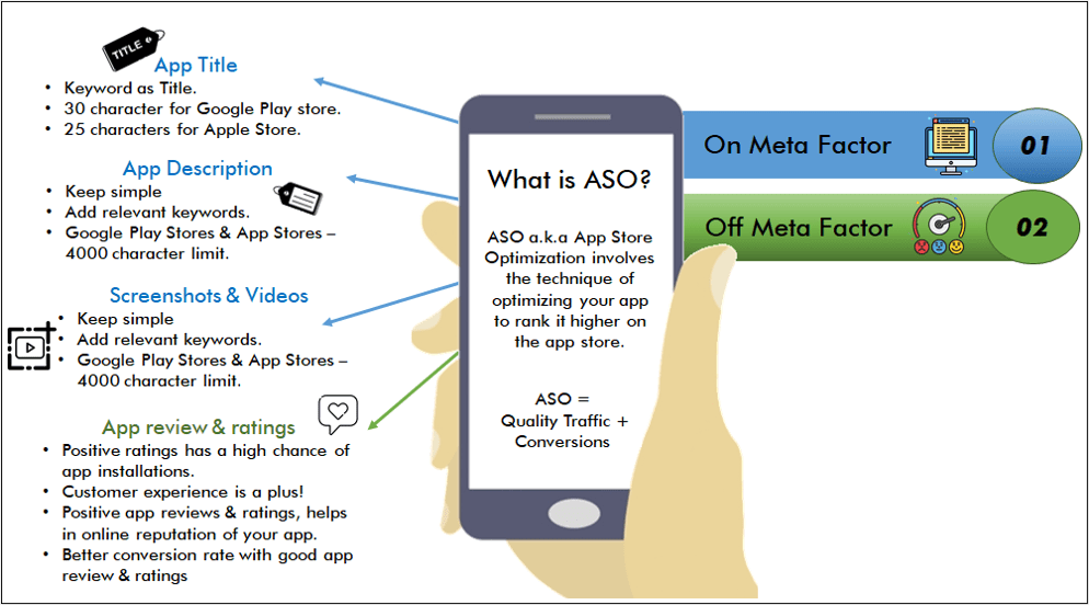 O Impacto do SEO e do ASO sobre a Google Play Store