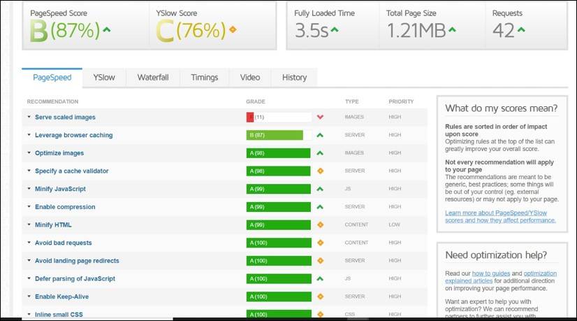 TechnicalParametersReportfromGTMetrix