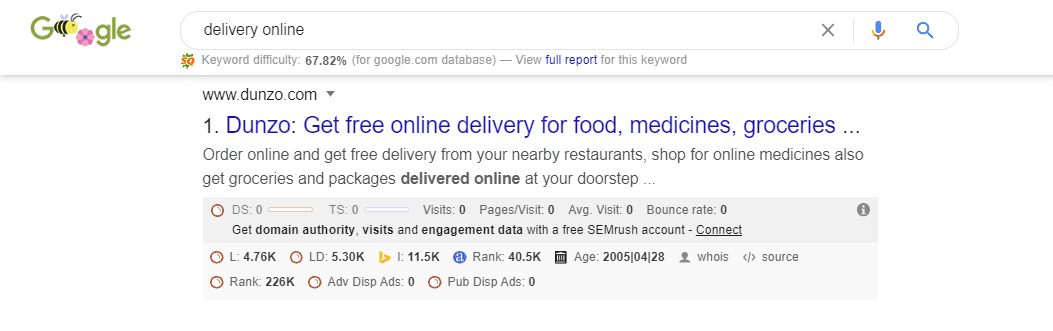 Dunzo is ranking for Delivery Online in rank #1