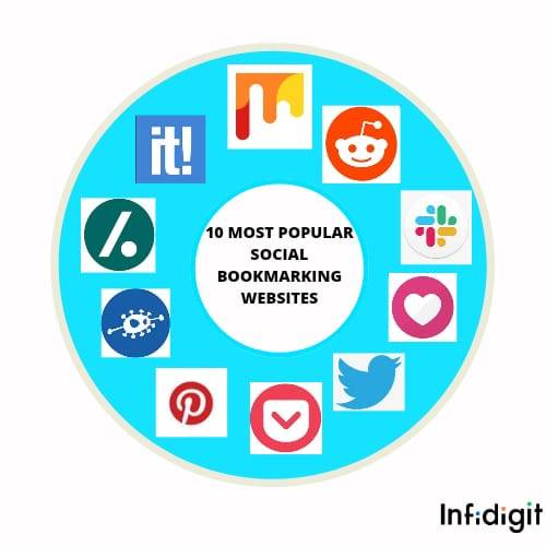 10 Most Popular Social Bookmarking Websites