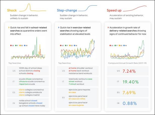 Consumer Behaviour Report By Google