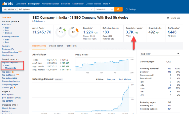 Ahrefs Site Explorer