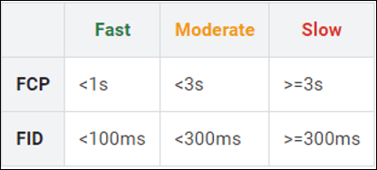 Page Speed Report