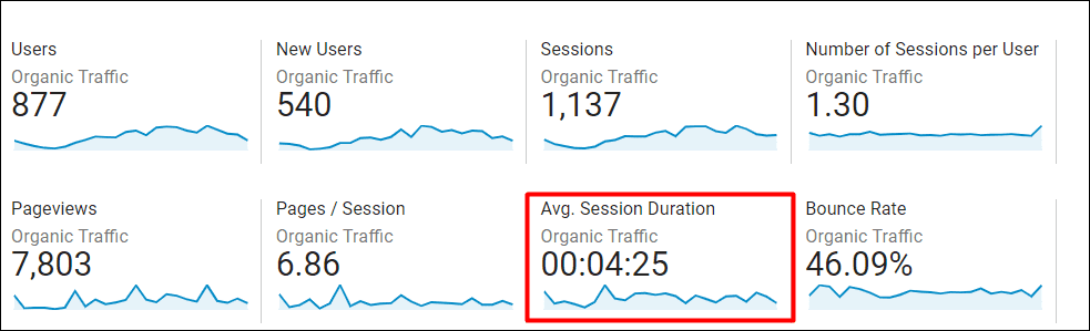 Average Session Duration