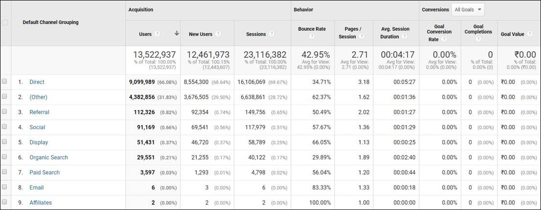 Acquisition Reports