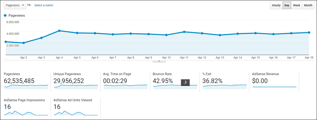 Behavior Reports