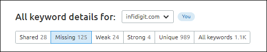 Export Keywords in Missing Section