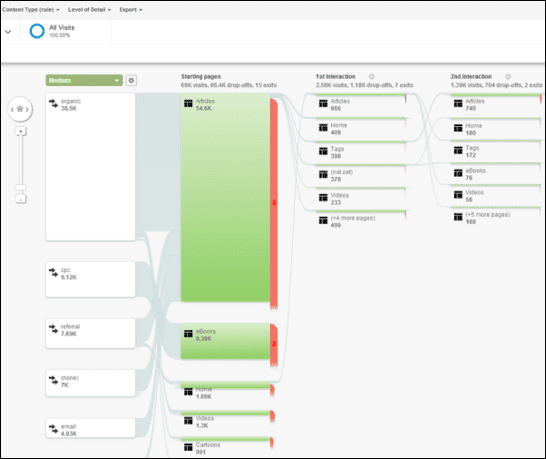 Behavior Flow