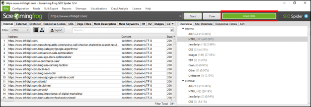 Crawled status on sitemap for a website