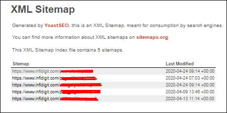 XML sitemap of a wordpress site