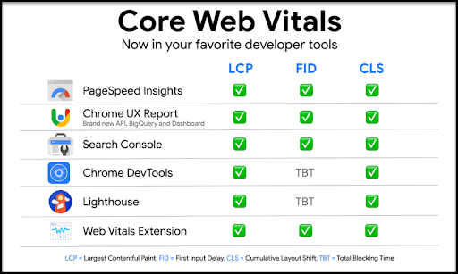 Core Web Vitals
