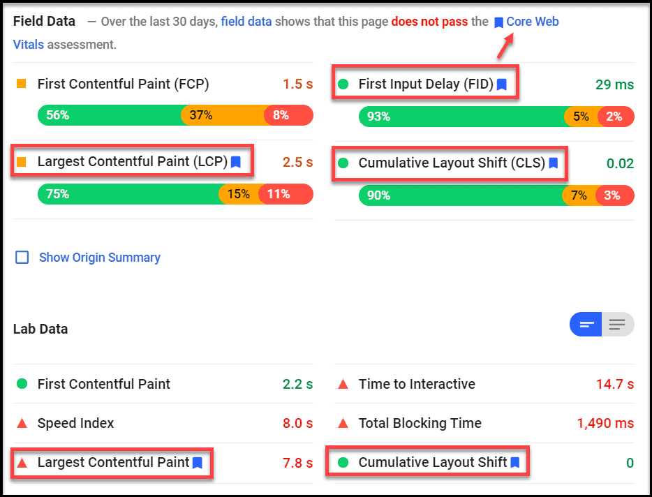 PageSpeed Insights Metrics