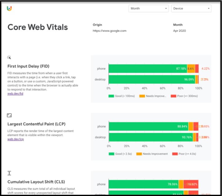 Chrome UX Report