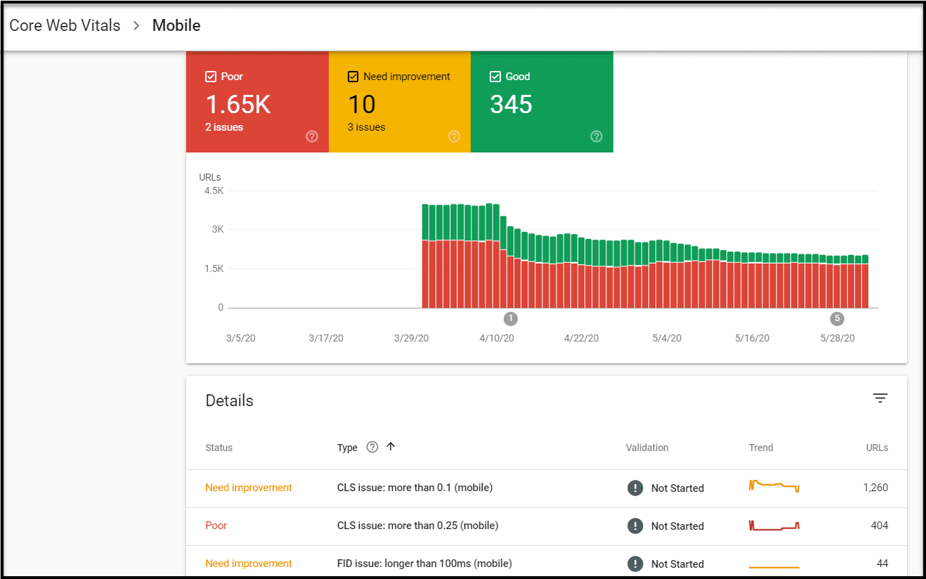 Search Console Core Web Vitals Metrics