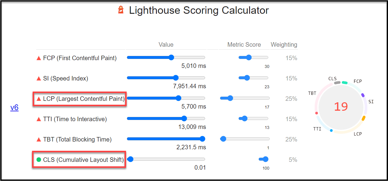 Lighthouse Scoring Calculator