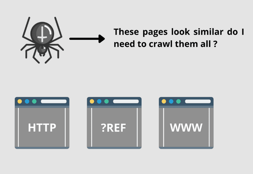 Importance of canonical tag