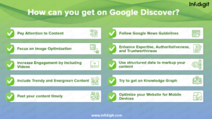 Google-Discover